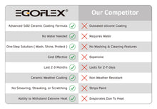 Load image into Gallery viewer, EGOFLEX Ceramic Quick Coat - Clean, Shine & Protect